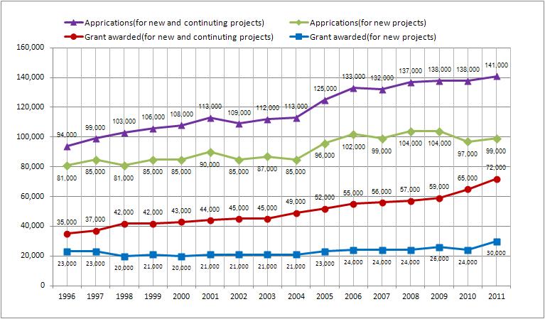 State of Application and Selections