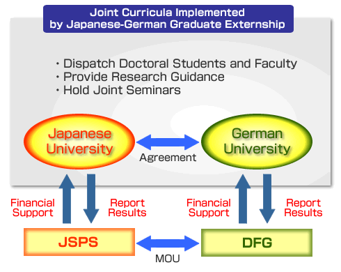 The Japanese-German Graduate Externship