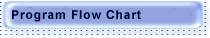 Program Flow Chart