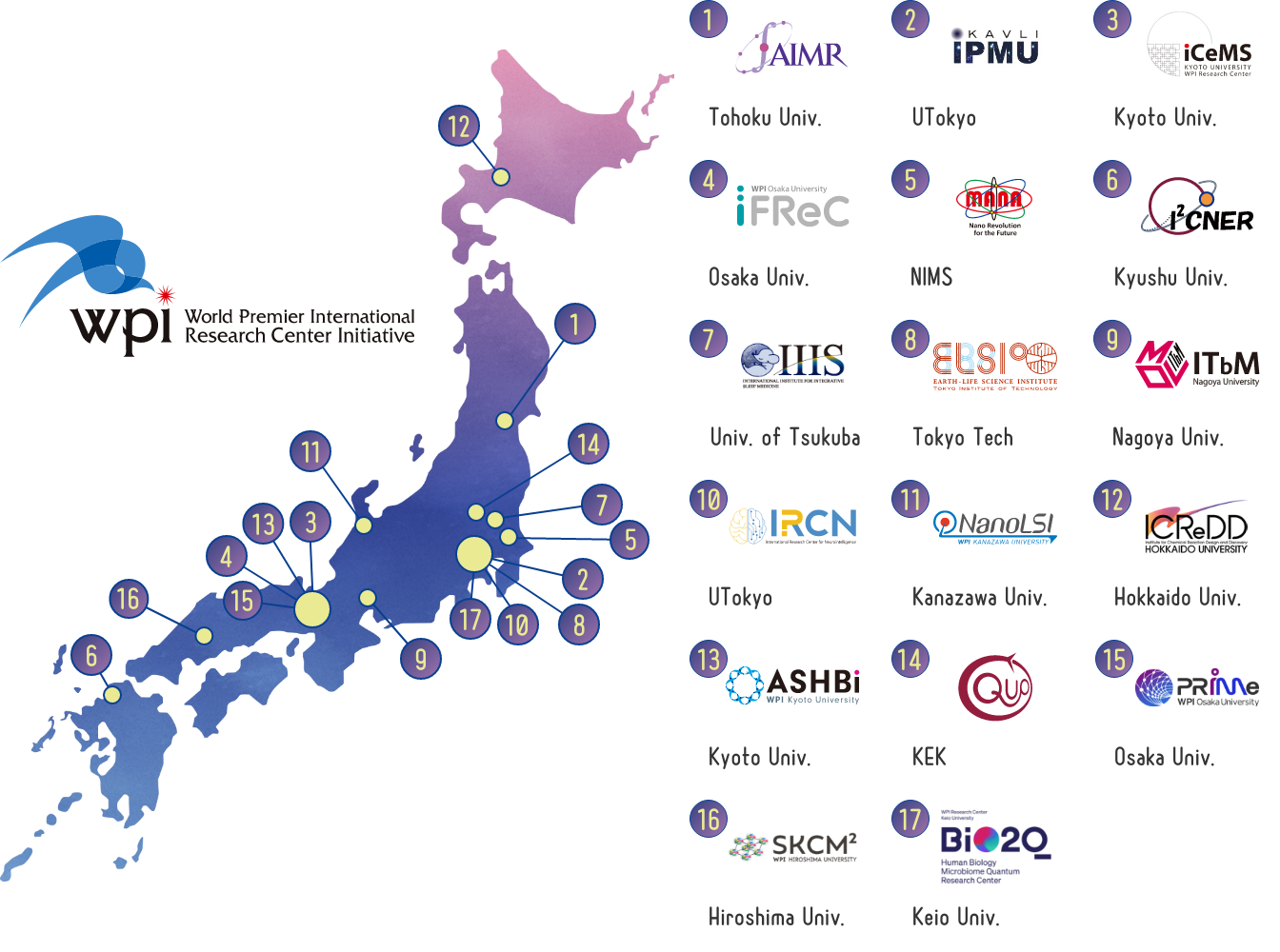 A total of  17 WPI centers have been established in Japan.