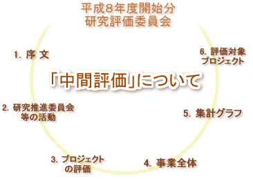 ���ԕ]���ɂ��āi�ڎ��j