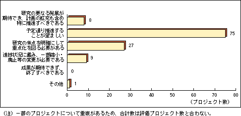 3�j�����v���W�F�N�g�̍���̎戵���ɂ���