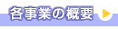 �e���Ƃ̊T�v