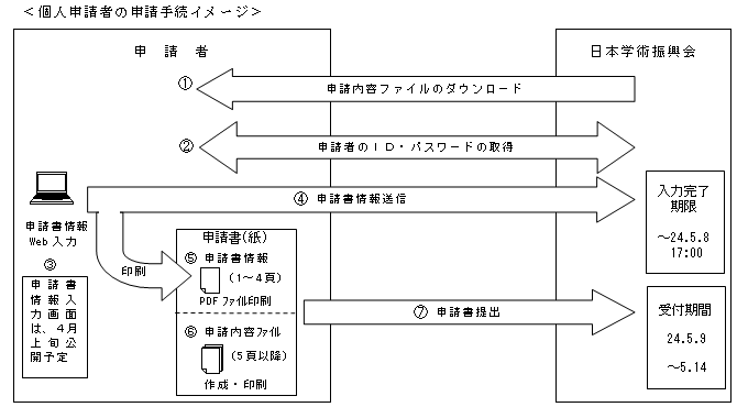 �l�\���҂̐\���葱���C���[�W