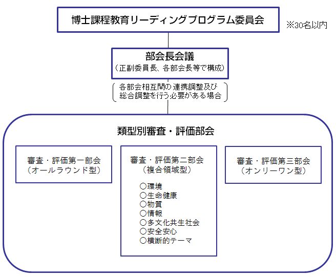 組織図