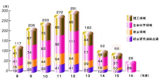 �����v���W�F�N�g��