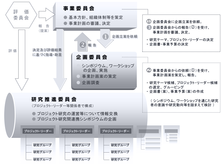 �{���Ƃ̎��{�̐��������}