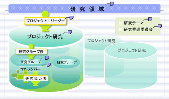 �{���ƂŎg����p��̐����}