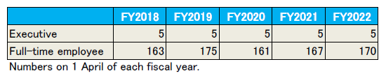 Transition in number of JSPS executives and employees