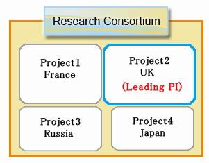 Research Consortium
