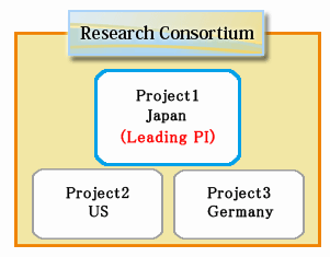 Research Consortium