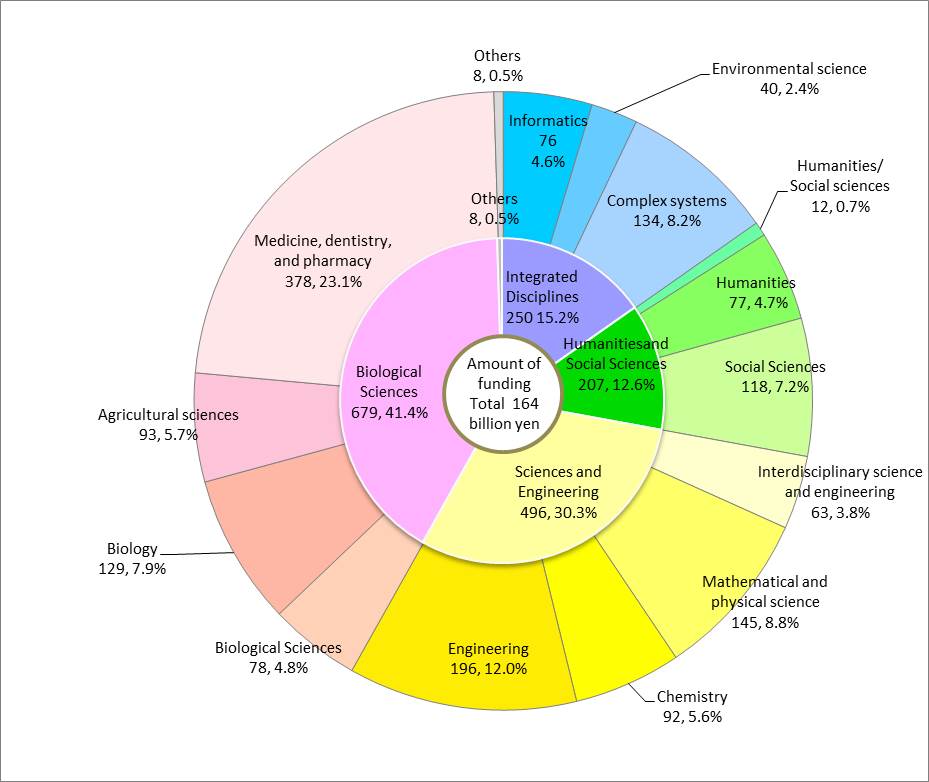 Early career scientist grants picture