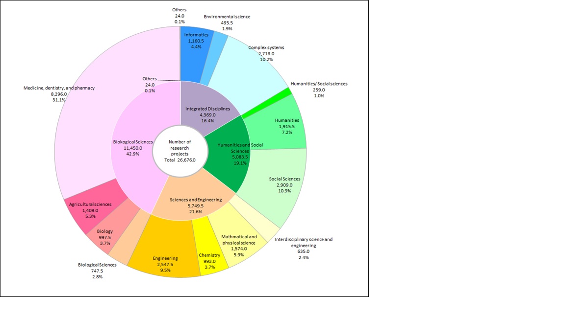 Jsps research proposal 05 picture