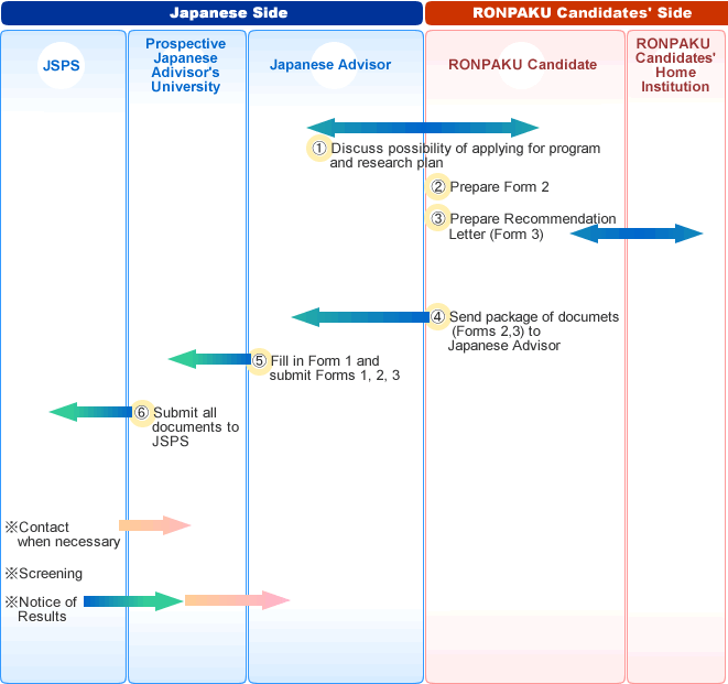 Phd dissertation help japan