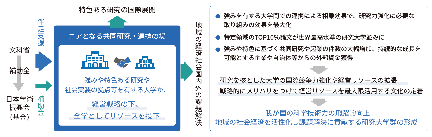 本 究極のアンチエイジング 電子負荷療法 理研プロジェクト
