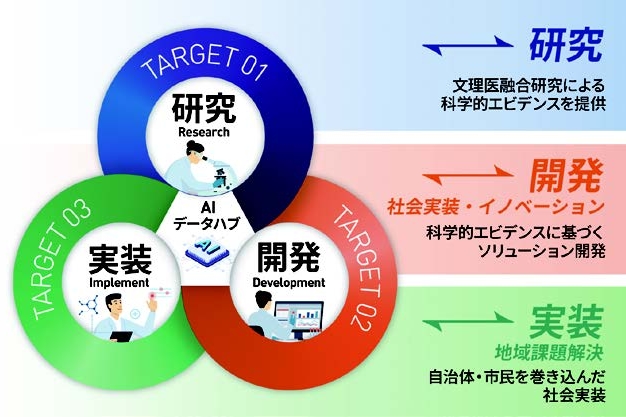 採択大学｜地域中核・特色ある研究大学強化促進事業（J-PEAKS）｜日本