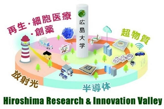 広島大学リーフレット_R7