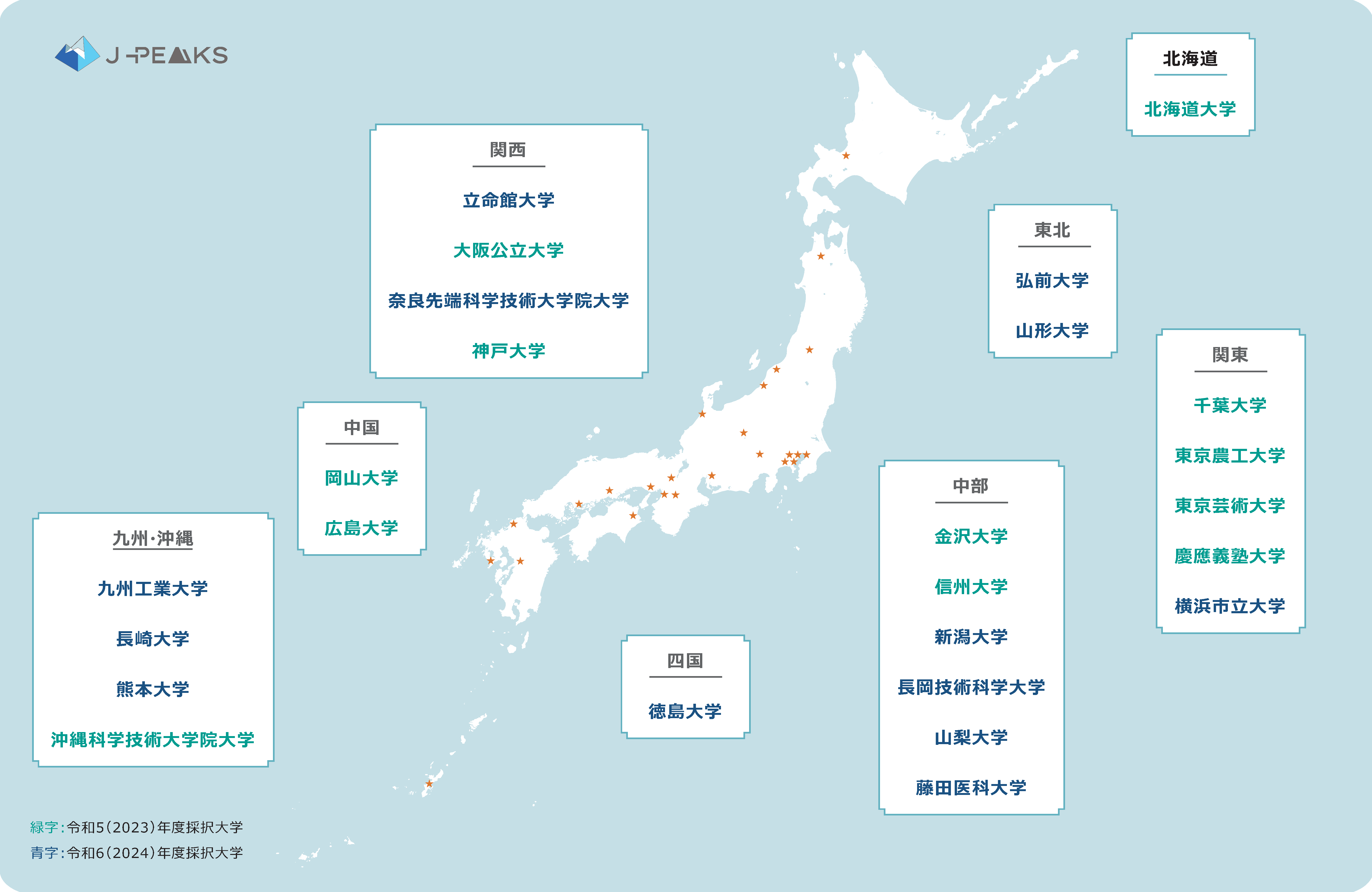 絶対トクする大学・学部選び 採択大学｜地域中核・特色ある研究大学強化促進事業（J-PEAKS）｜日本