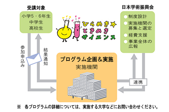 運営図