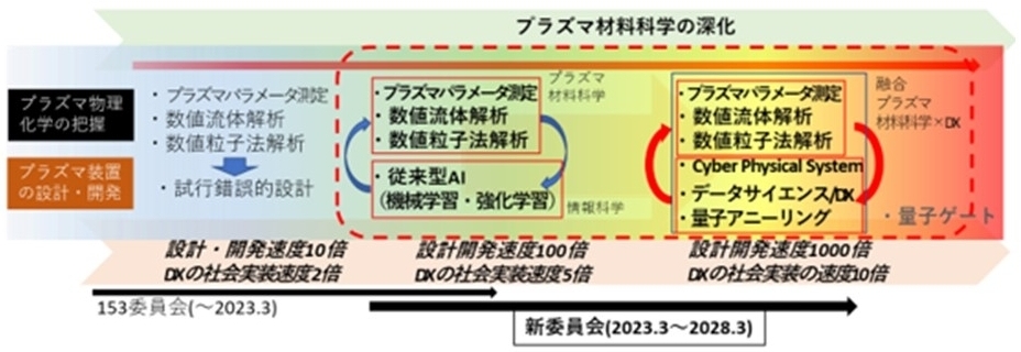 R052DXプラズマプロセス委員会