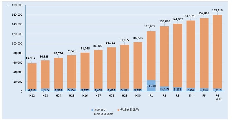 審査委員候補者データベース｜科学研究費助成事業（科研費）｜日本学術