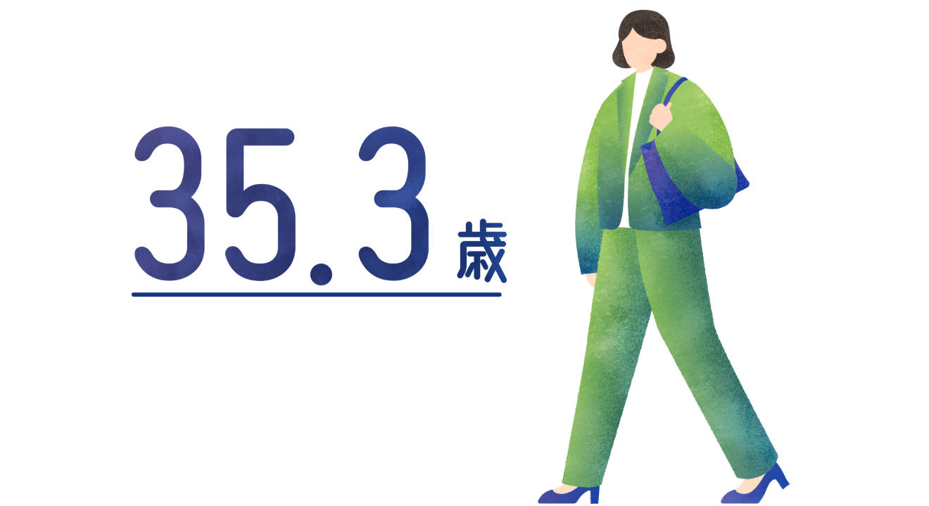 平均年齢は35.5歳