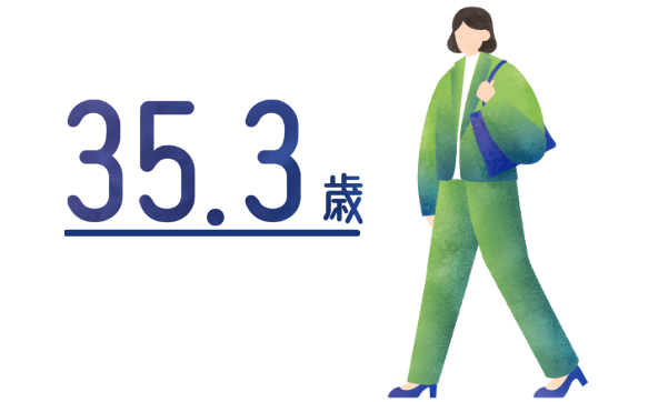 平均年齢は35.5歳