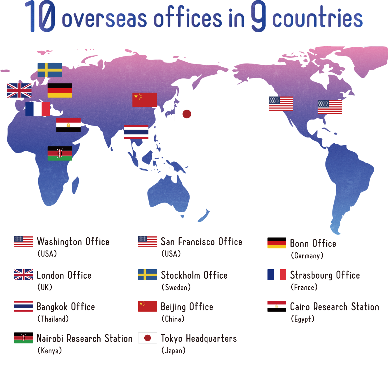 10 overseas offices in 9 countries: Washington Office (USA), San Francisco Office (USA), Bonn Office (Germany), London Office (UK), Stockholm Office (Sweden), Strasbourg Office (France), Bangkok Office (Thailand), Beijing Office (China), Cairo Research Station (Egypt), Nairobi Research Station (Kenya), Tokyo Headquarters (Japan)