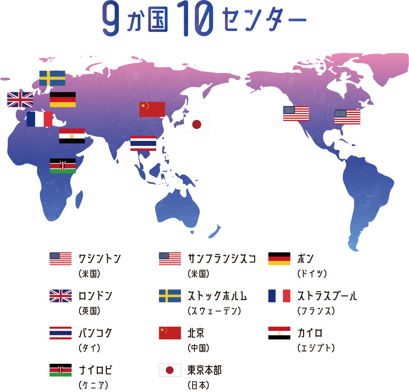 9か国10センター。設置されているのは、ワシントン研究連絡センター（米国）、サンフランシスコ研究連絡センター（米国）、ボン研究連絡センター（ドイツ）、ロンドン研究連絡センター（英国）、ストックホルム研究連絡センター（スウェーデン）、ストラスブール研究連絡センター（フランス）、バンコク研究連絡センター（タイ）、北京研究連絡センター（中国）、カイロ研究連絡センター（エジプト）、ナイロビ研究連絡センター（ケニア）、東京本部（日本）