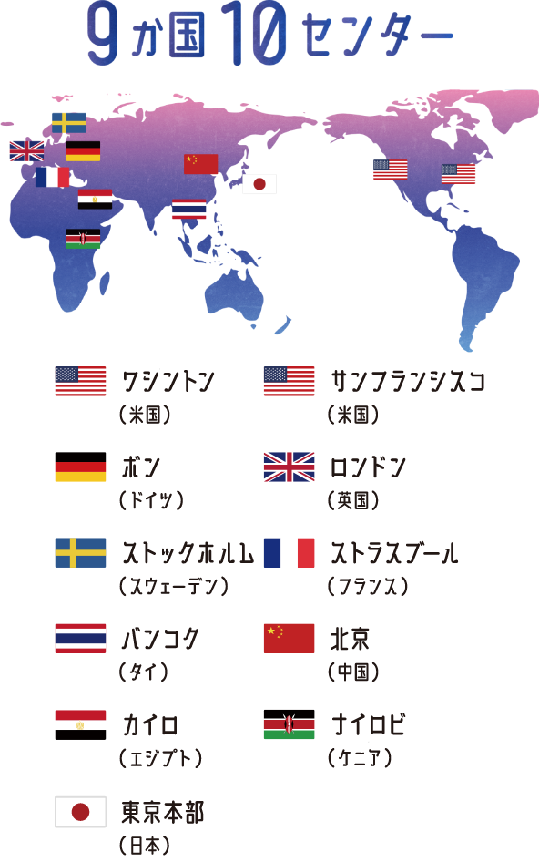 9か国10センター。設置されているのは、ワシントン研究連絡センター（米国）、サンフランシスコ研究連絡センター（米国）、ボン研究連絡センター（ドイツ）、ロンドン研究連絡センター（英国）、ストックホルム研究連絡センター（スウェーデン）、ストラスブール研究連絡センター（フランス）、バンコク研究連絡センター（タイ）、北京研究連絡センター（中国）、カイロ研究連絡センター（エジプト）、ナイロビ研究連絡センター（ケニア）、東京本部（日本）