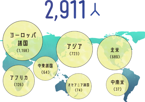 合計5459人。内訳は、ヨーロッパ諸国2210人、アフリカ234人、中東諸国72人、アジア1621人、オセアニア諸国160人、北米1092人、中南米70人