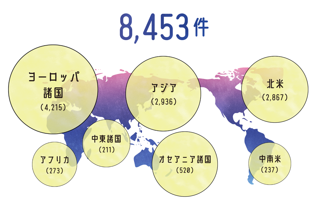 合計11991人。内訳は、ヨーロッパ諸国6350人、アフリカ369人、中東諸国362人、アジア4323人、オセアニア諸国903人、北米4523人、中南米346人