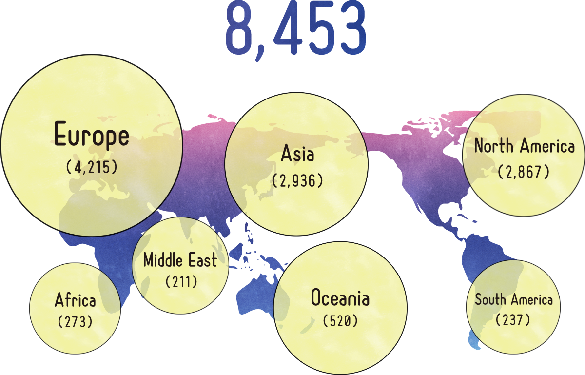 A total of 11991 received support in FY2019.The breakdown is: 6350 with Europe, 369 with Africa, 362 with Middle East, 4323 with Asia, 903 with Oceania, 4523 with North America, and 346 with South America.