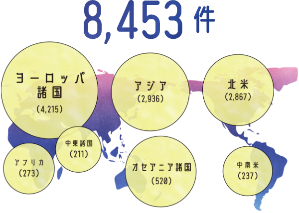 合計11991人。内訳は、ヨーロッパ諸国6350人、アフリカ369人、中東諸国362人、アジア4323人、オセアニア諸国903人、北米4523人、中南米346人