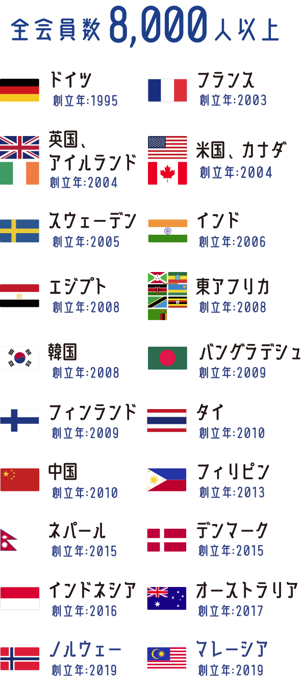 全会員数は8000人以上。JSPS同窓会がある国は、ドイツ（1995年設立）、フランス（2003年設立）、英国・アイルランド（2004年設立）、米国・カナダ（2004年設立）、スウェーデン（2005年設立）、インド（2006年設立）、エジプト（2008年設立）、東アフリカ（2008年設立）、韓国（2008年設立）、バングラデシュ（2009年設立）、フィンランド（2009年設立）、タイ（2010年設立）、中国（2010年設立）、フィリピン（2013年設立）、ネパール（2015年設立）、デンマーク（2015年設立）、インドネシア（2016年設立）、オーストラリア（2017年設立）、ノルウェー（2019年設立）、マレーシア（2019年設立）