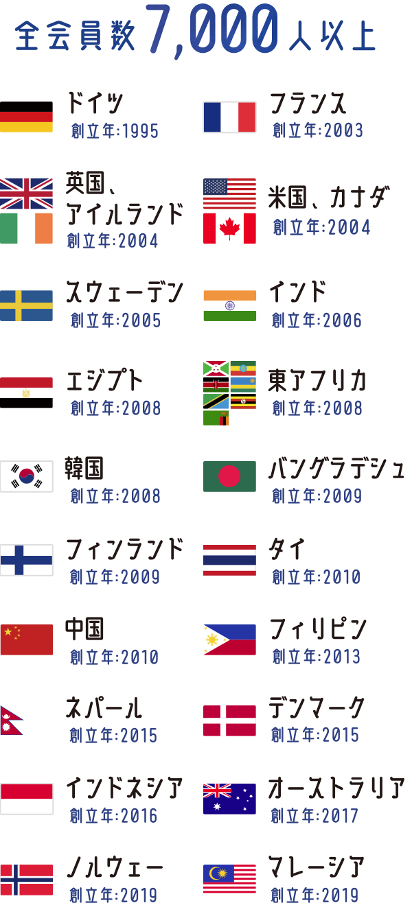 全会員数は8000人以上。JSPS同窓会がある国は、ドイツ（1995年設立）、フランス（2003年設立）、英国・アイルランド（2004年設立）、米国・カナダ（2004年設立）、スウェーデン（2005年設立）、インド（2006年設立）、エジプト（2008年設立）、東アフリカ（2008年設立）、韓国（2008年設立）、バングラデシュ（2009年設立）、フィンランド（2009年設立）、タイ（2010年設立）、中国（2010年設立）、フィリピン（2013年設立）、ネパール（2015年設立）、デンマーク（2015年設立）、インドネシア（2016年設立）、オーストラリア（2017年設立）、ノルウェー（2019年設立）、マレーシア（2019年設立）