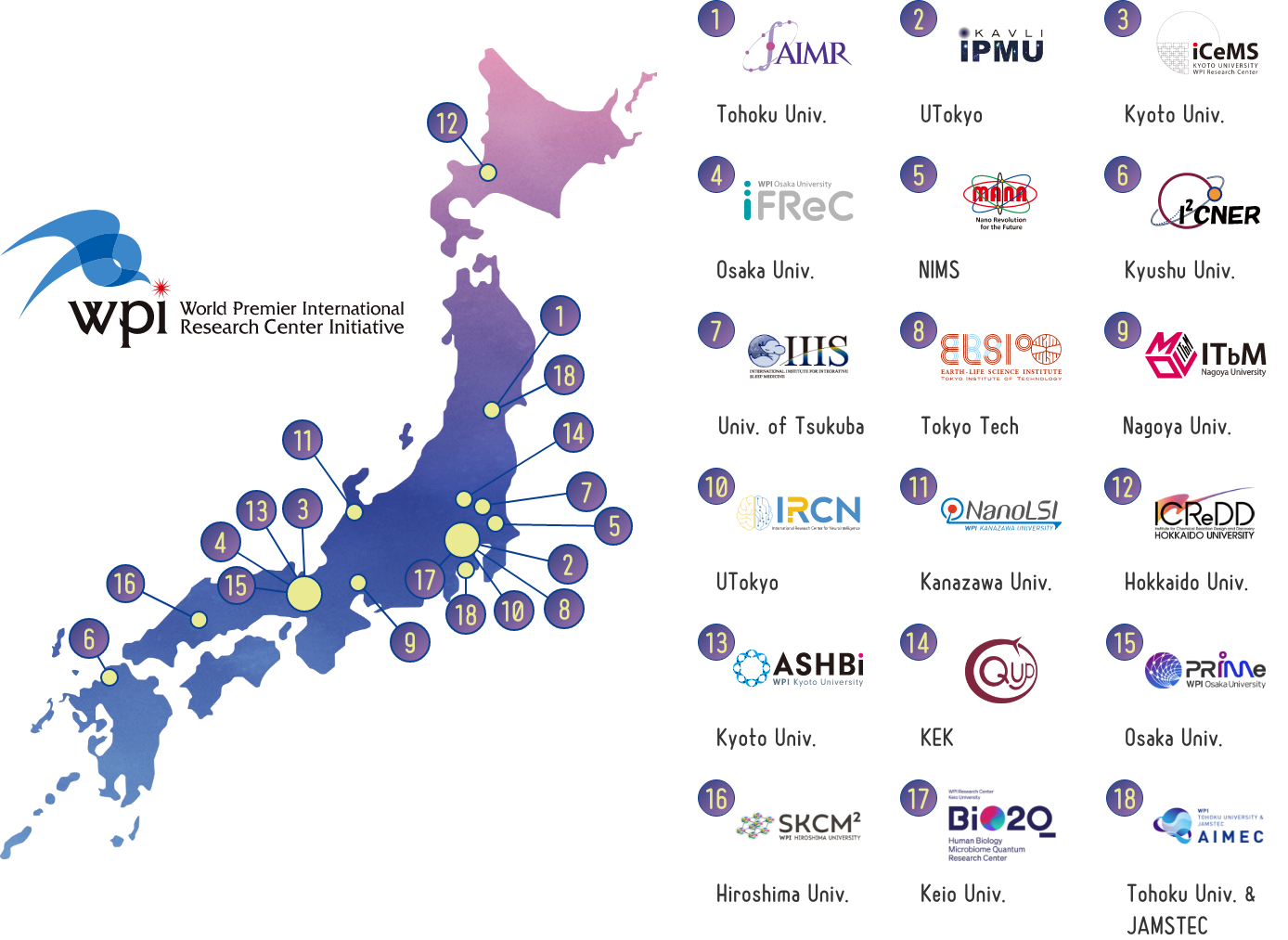 A total of  17 WPI centers have been established in Japan.