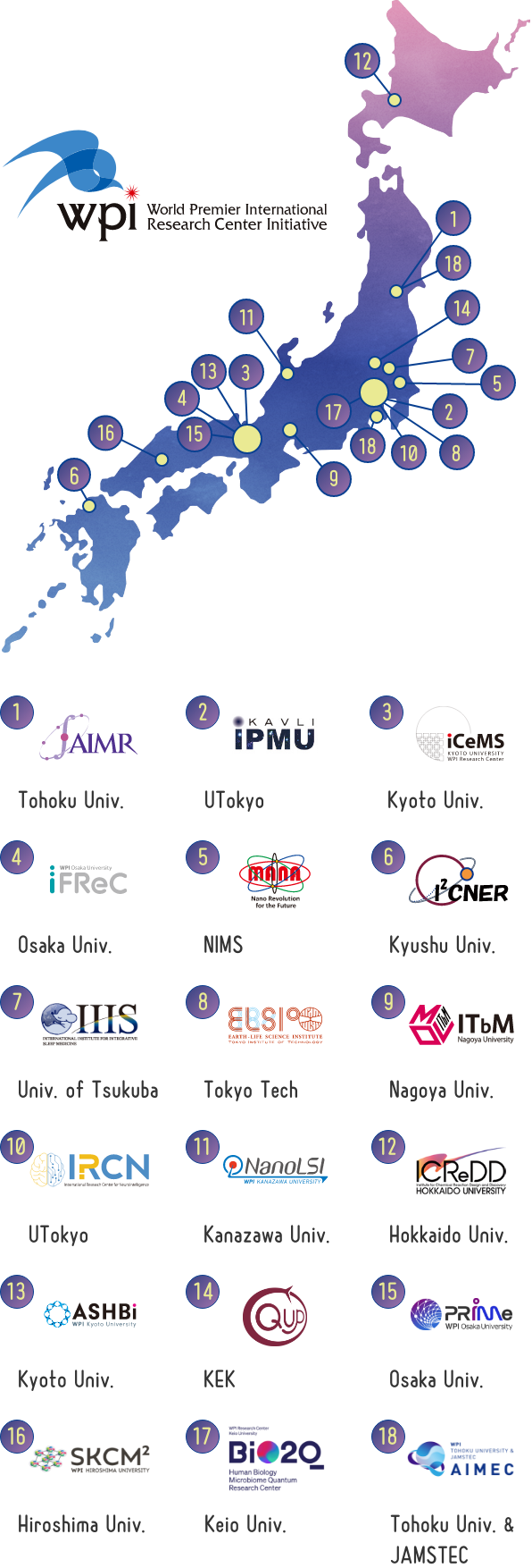 A total of  17 WPI centers have been established in Japan.