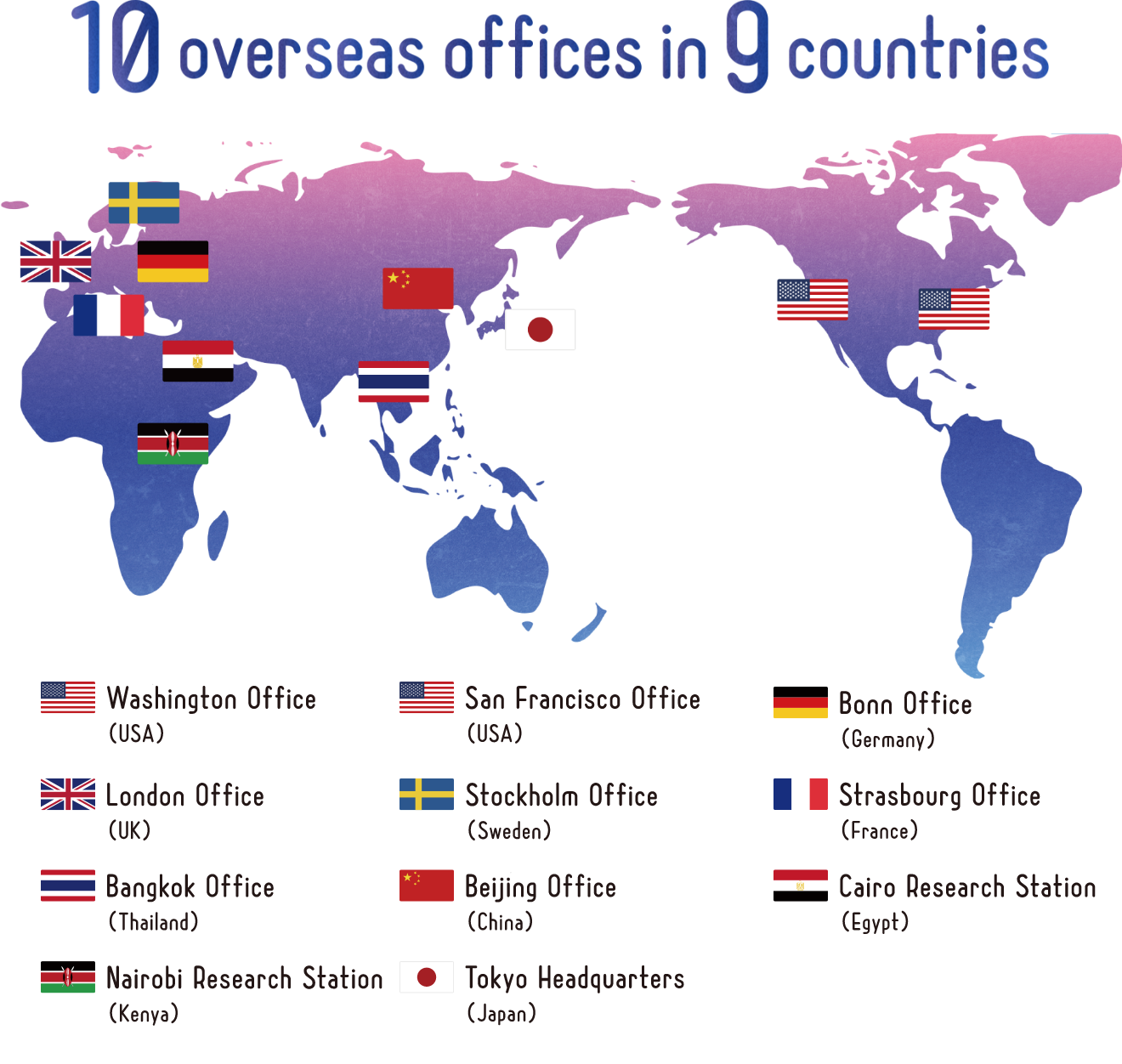 10 overseas offices in 9 countries :Washington  D.C and San Francisco Offices (USA), Bonn Office (Germany), London Office (UK), Stockholm Office (Sweden), Strasbourg Office (France), Bangkok Office (Thailand), Beijing Office (China), Cairo Research Station (Egypt), Nairobi Research Station (Kenya), Tokyo Headquarters (Japan)