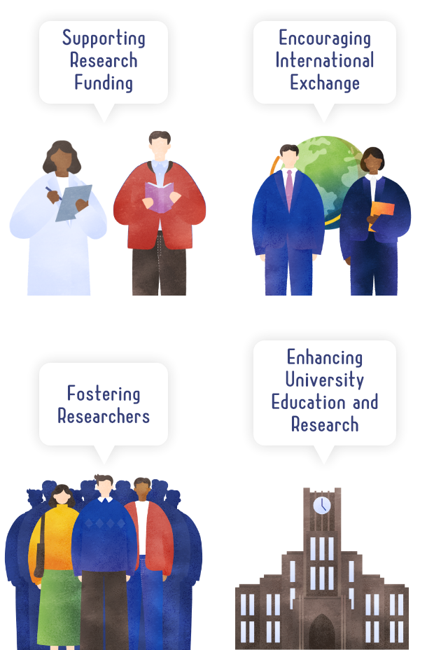 Supporting Research Funding, Encouraging International Exchange, Fostering Researchers, Enhancing University Education and Research