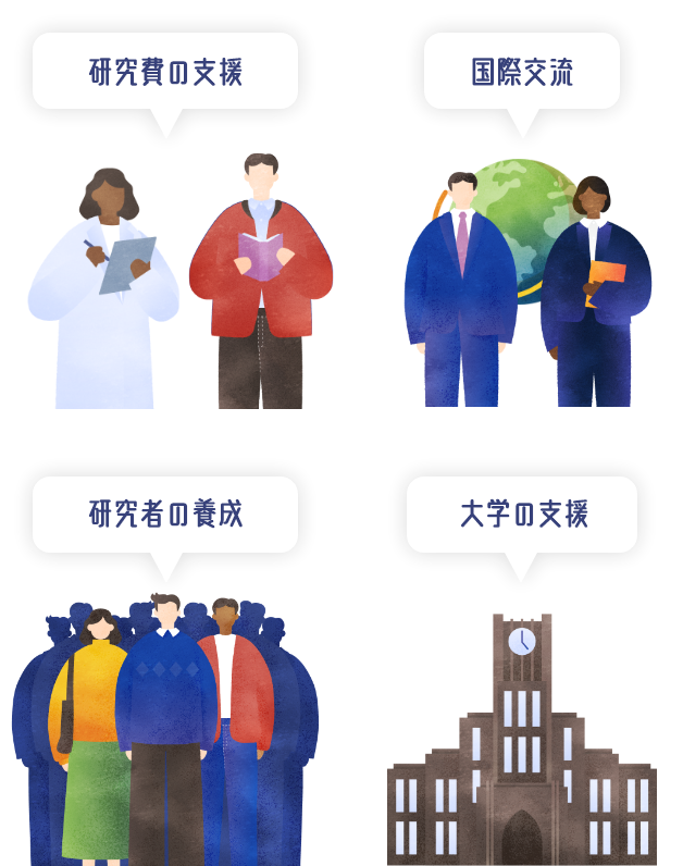 研究費の支援、国際交流、研究者の支援、大学の支援