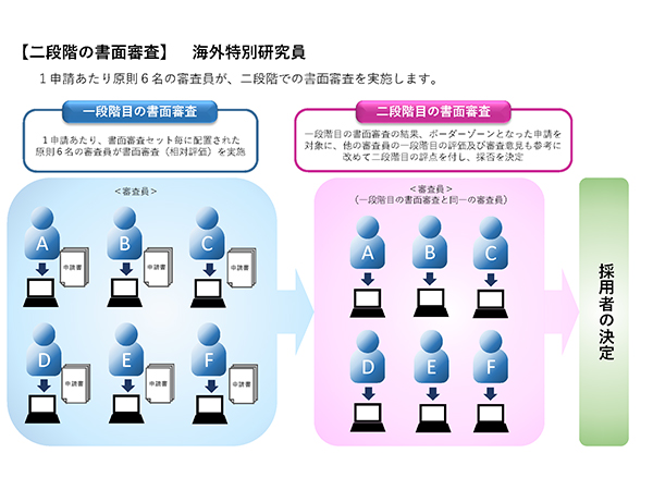 二段階目の書面審査 二段階目の書面審査