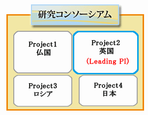 研究コンソーシアム