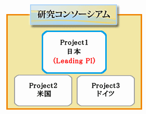 研究コンソーシアム