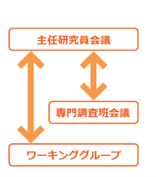 イメージ図