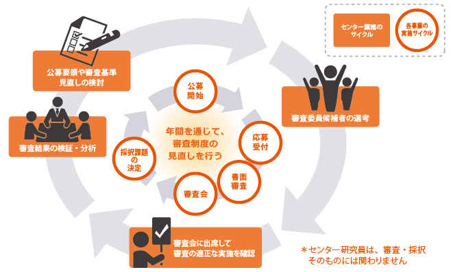 イメージ図