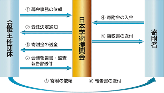 日本学術振興会