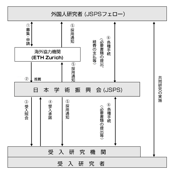 流れ図