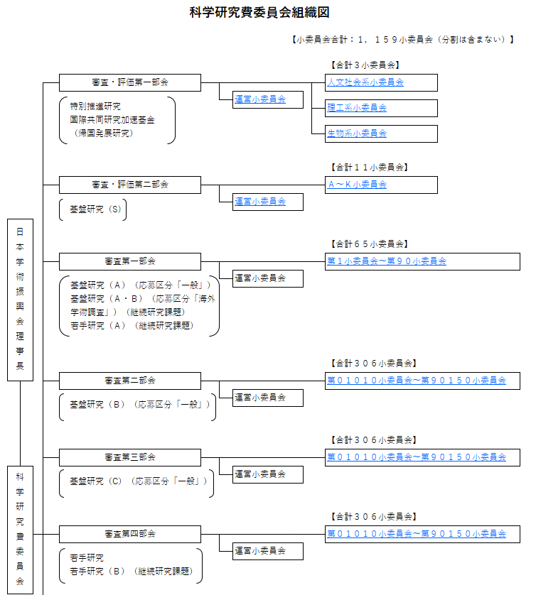 審査委員名簿 科学研究費助成事業 日本学術振興会