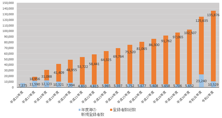 審査委員候補者データベース 科学研究費助成事業 日本学術振興会